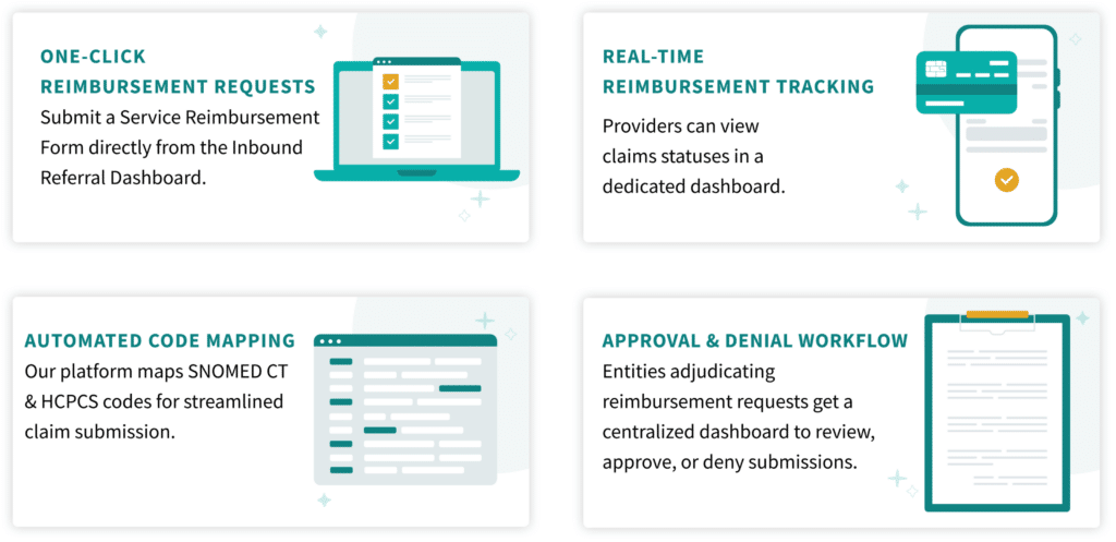 Findhelp's workflow helps customers meet CalAIM mandates and supports the value of addressing HRSN.
