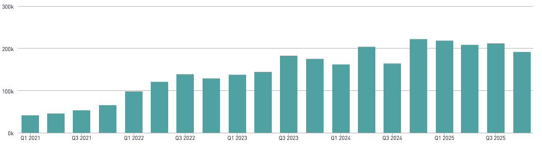 Arkansas social care statistics.