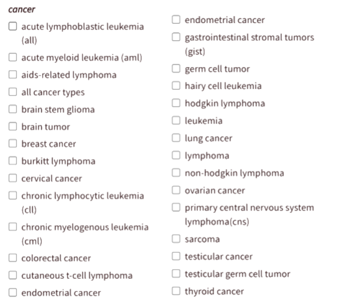 Cancer-related filters on Findhelp's platform.