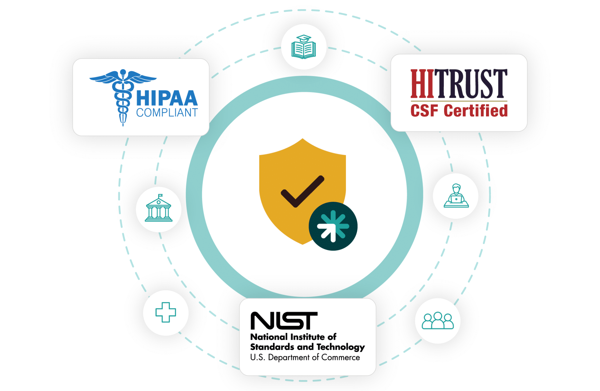 Best Practice Model for Social Care Data Privacy - Findhelp