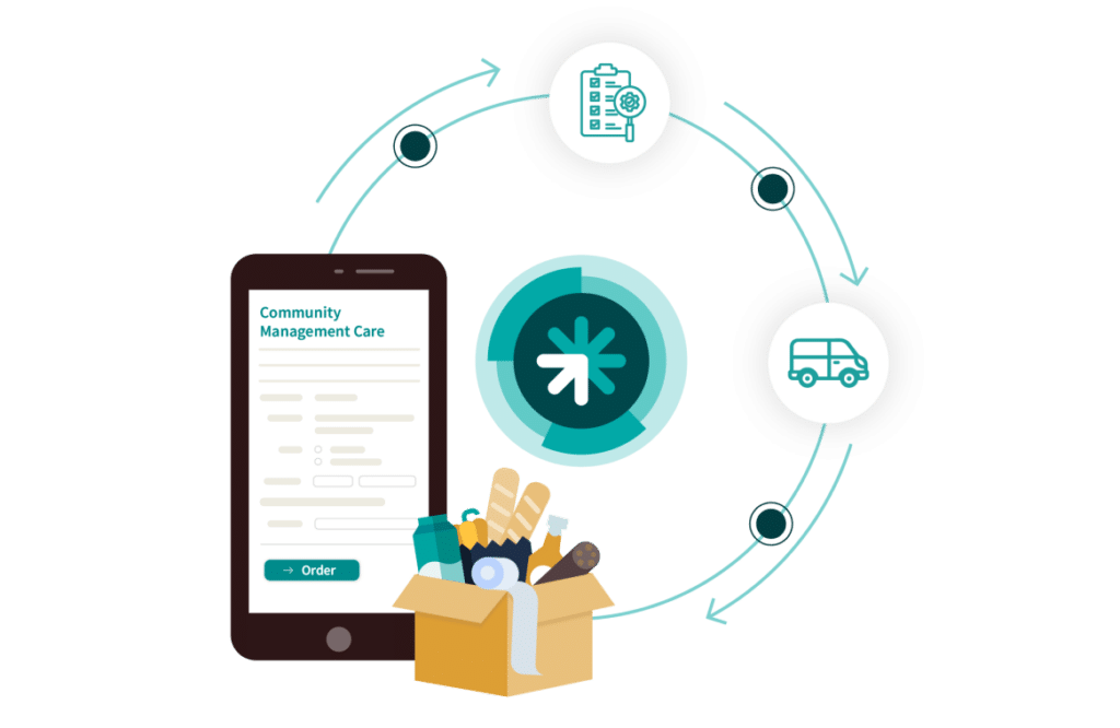 Findhelp Fulfillment | Order, Manage & Track Social Care