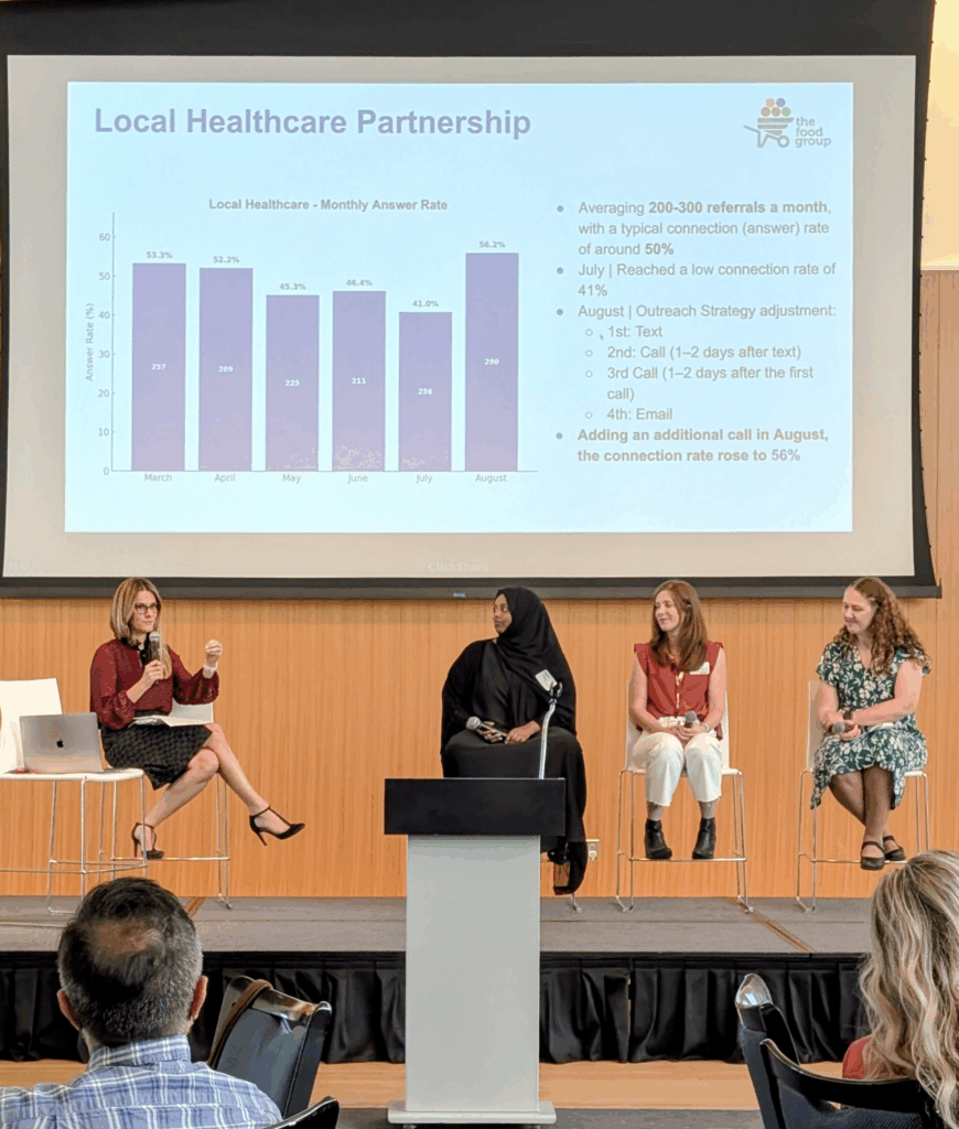 Findhelp hosted a Minnesota Social Care Summit.