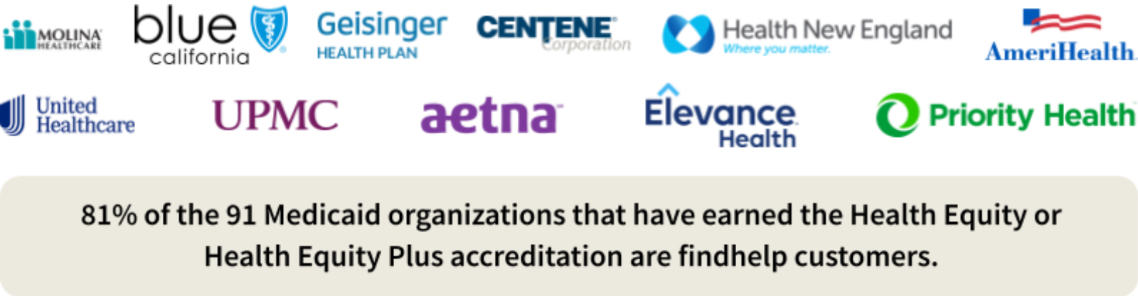 NCQA Health Equity Accreditation Logos