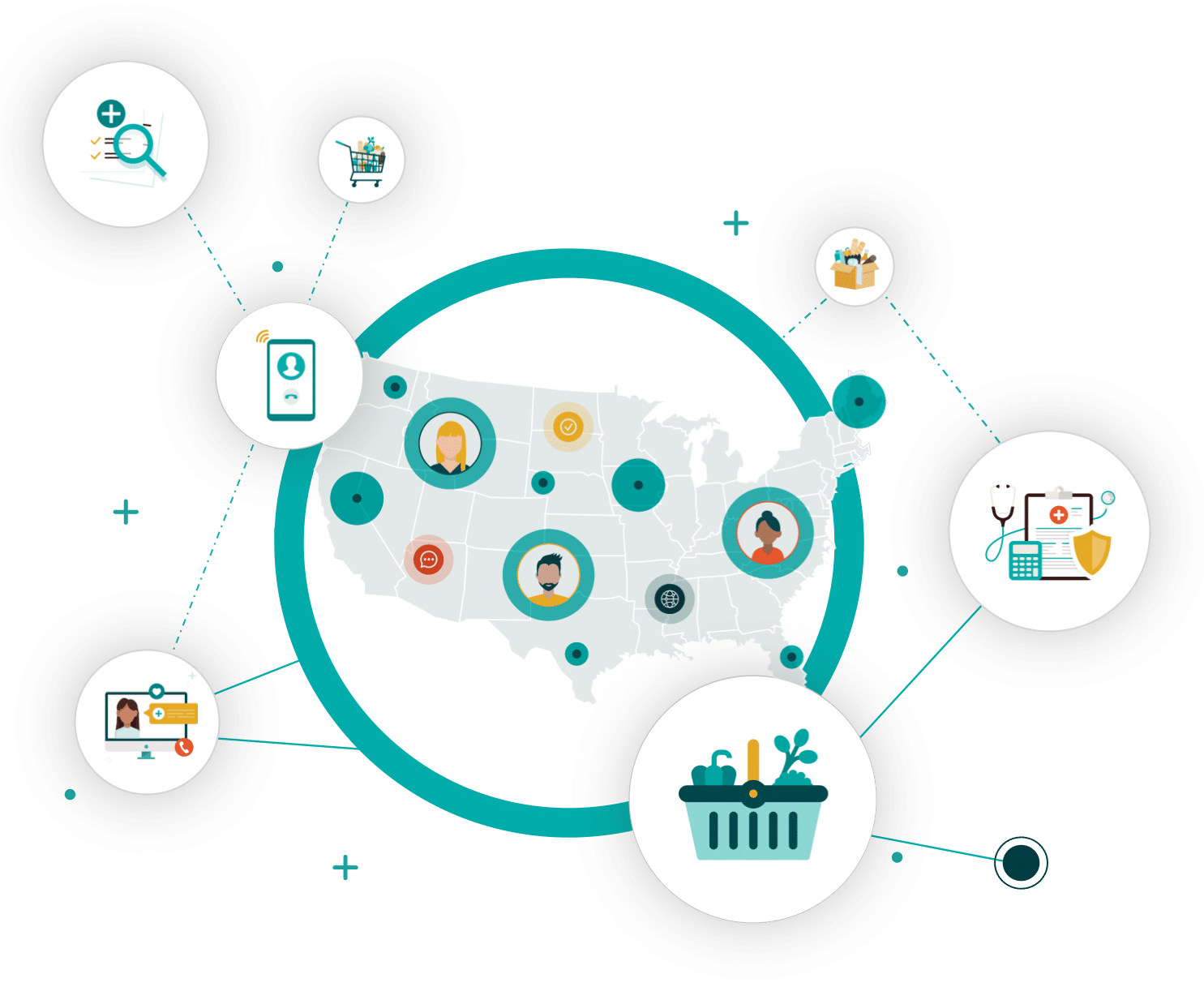 Tailoring the Findhelp Social Care Network for Your Community: A How-To ...