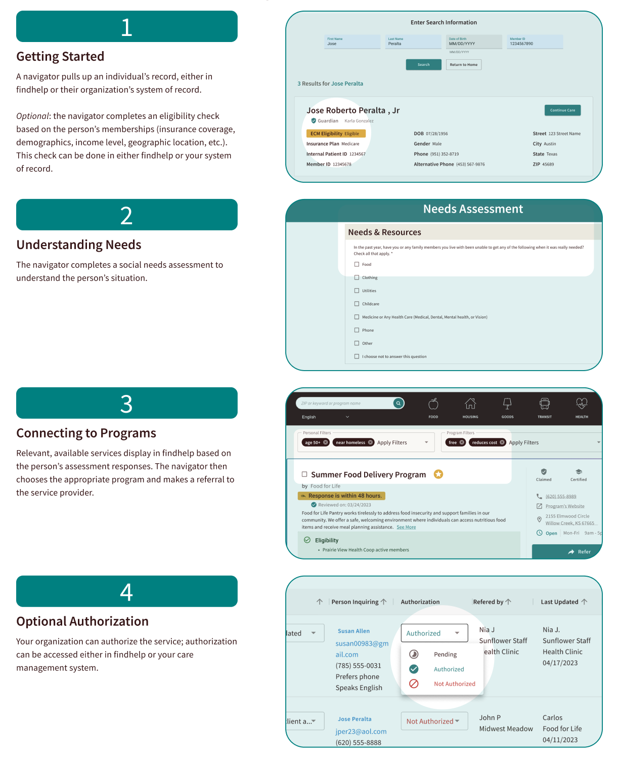 Our payments workflow (1 or 2).