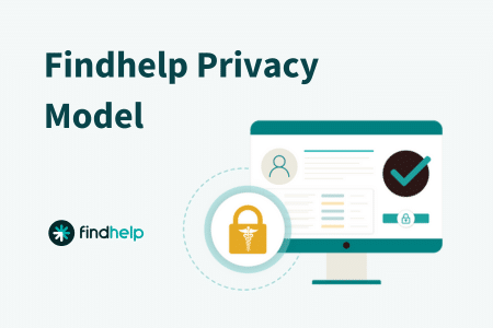 Best Practice Model for Social Care Data Privacy - Findhelp
