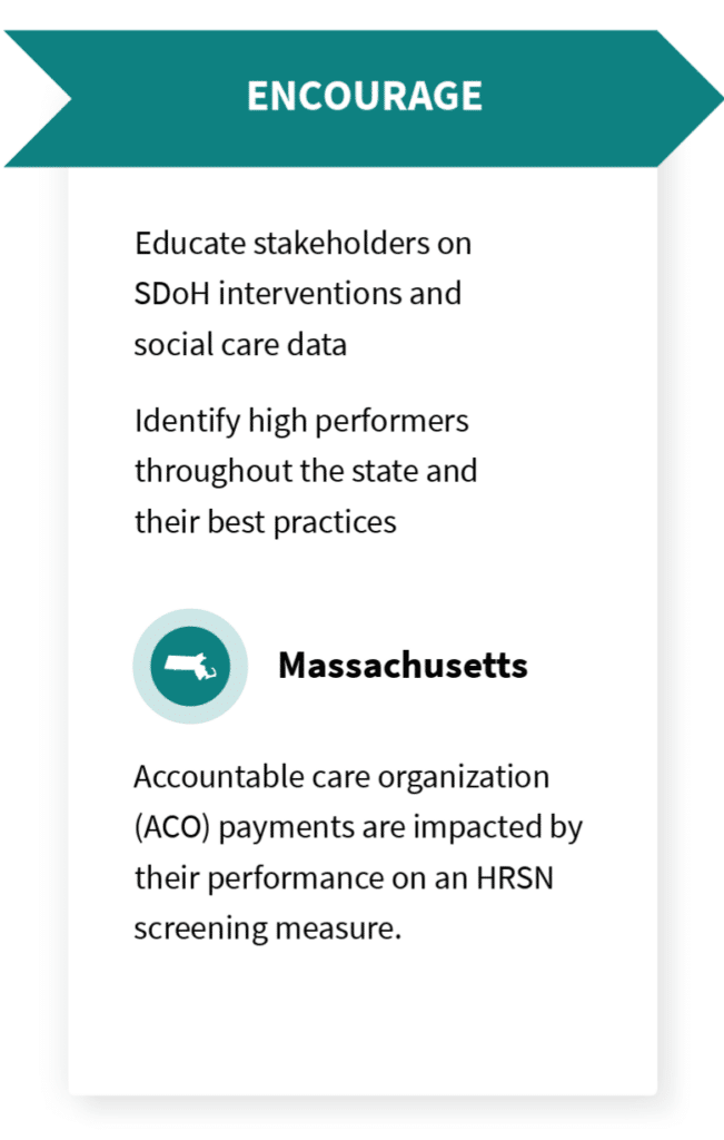Effective government strategies for social care - encourage data collection.