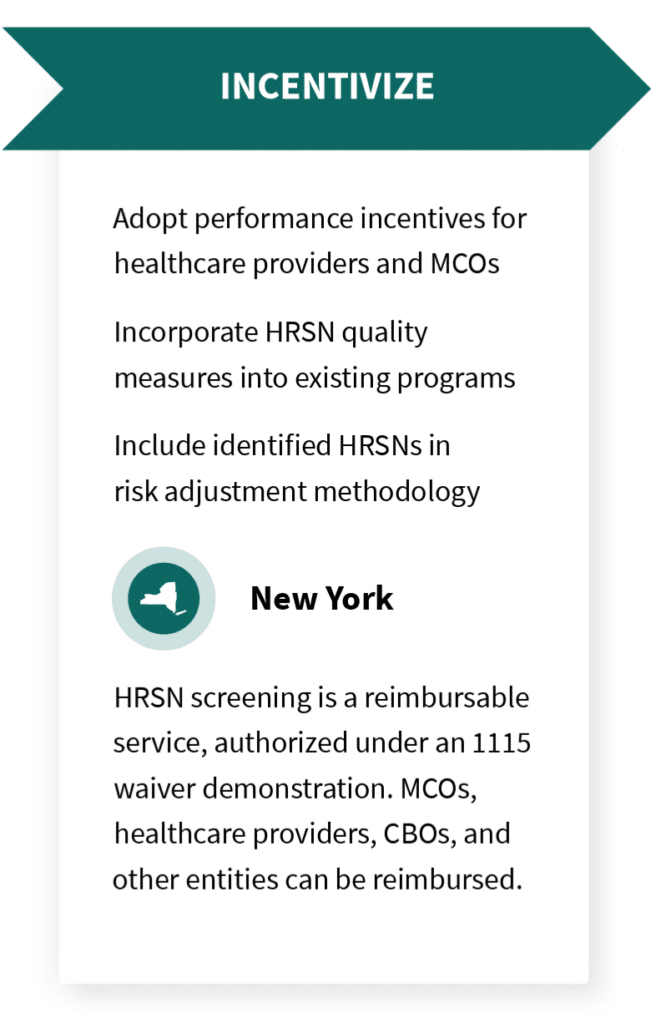 Incorporating social care data for effective government strategies - the incentivize approach.